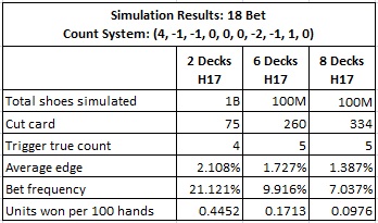 The EOR’s and a card counting system for the six-deck version