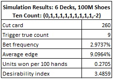 A simulation of one hundred million (100,000,000) six-deck shoes shows a return of 0.2705 units per 100 hands when using the Ten Count: (0,1,1,1,1,1,1,1,1,1,-2)