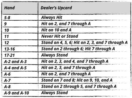 4/6/8 Decks, H17 Hitting and Standing Hard and Soft Hands