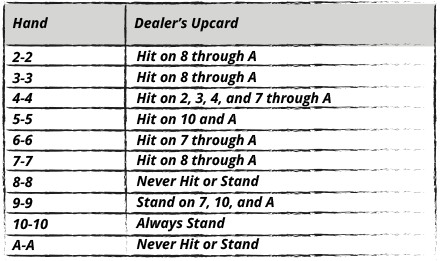 4/6/8 Decks, H17, DAS Hitting and Standing Pairs