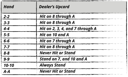 4/6/8 Decks, S17, DAS Hitting and Standing Pairs