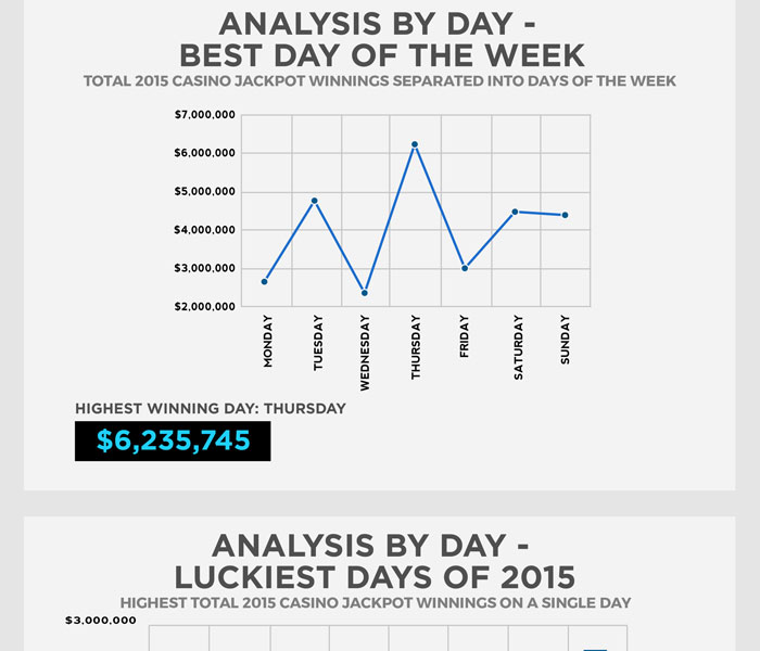 infographic part #3