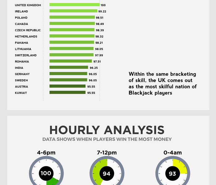 infographic part #10