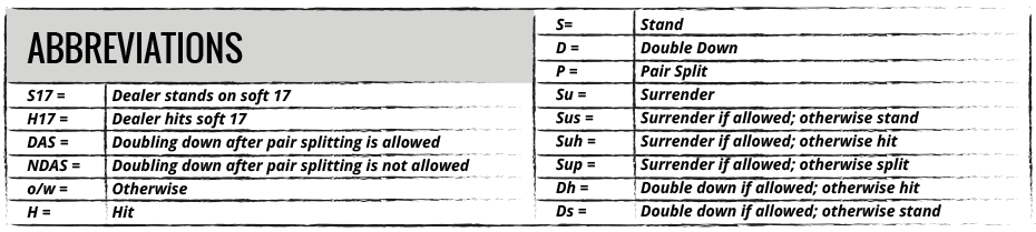 blackjack abbreviations