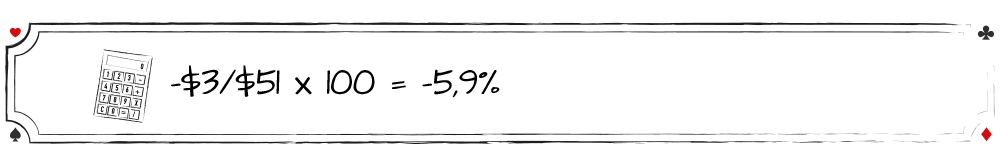-$3/$51X100 = -5.9%