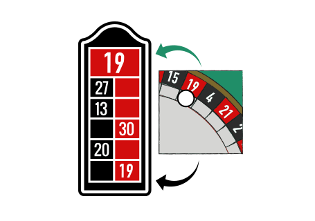 Chapter 11 - The roulette Scoreboard