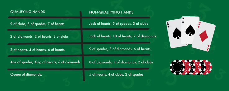 Qualifying and Non-Qualifying Hands