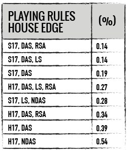 3. Blackjack House Rules House Edge Double Deck