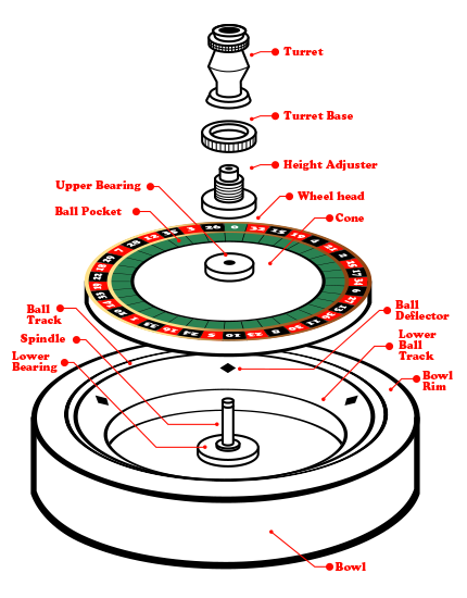 Roulette wheel schematic 2