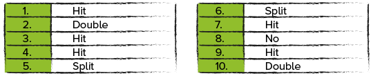 Blackjack Paytable