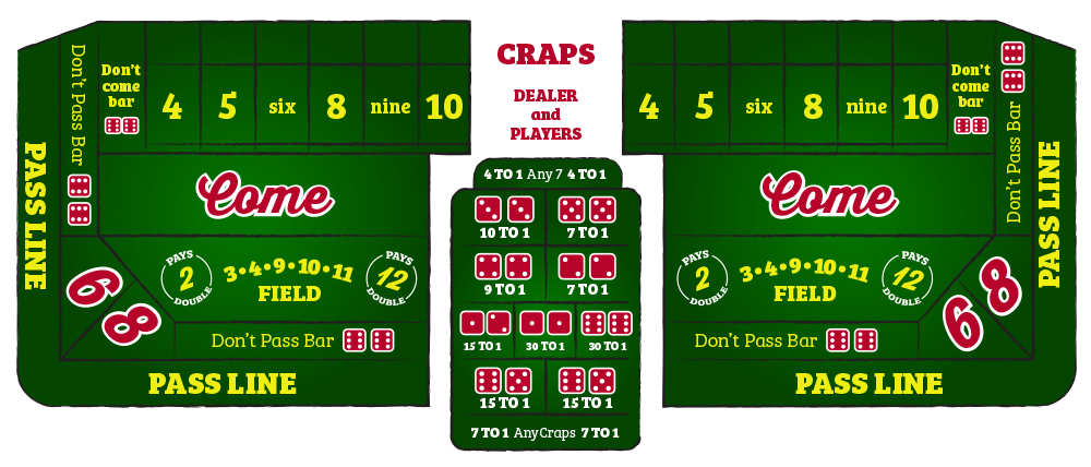 How to Play Craps - Table Layout