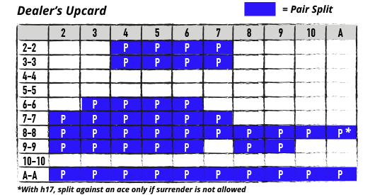 Chart - 4/6/8 decks with NDAS - Dealer's upcard