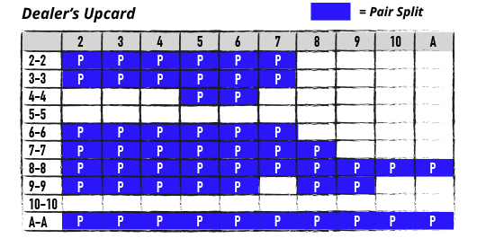 Chart - double deck with DAS - Dealer's upcard