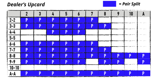 Chart - single-deck, H17, DAS - Dealer's upcard