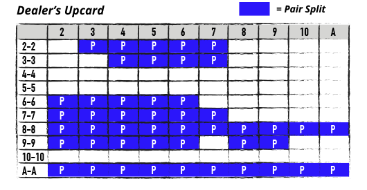 Chart - single-deck, H17, NDAS - Dealer's upcard