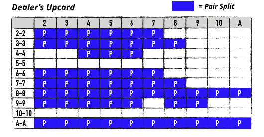 Chart - single-deck, S17, DAS - Dealer's upcard