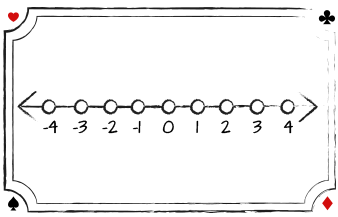 Card Counting: The Numbers