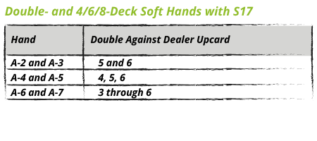 Double- and 4/6/8-Deck Soft Hands with S17