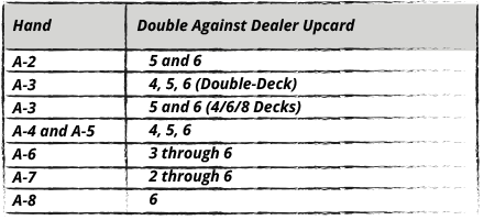 Double- and 4/6/8-Deck Soft Hands with H17