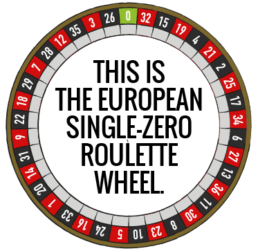 European Roulette wheel illustration