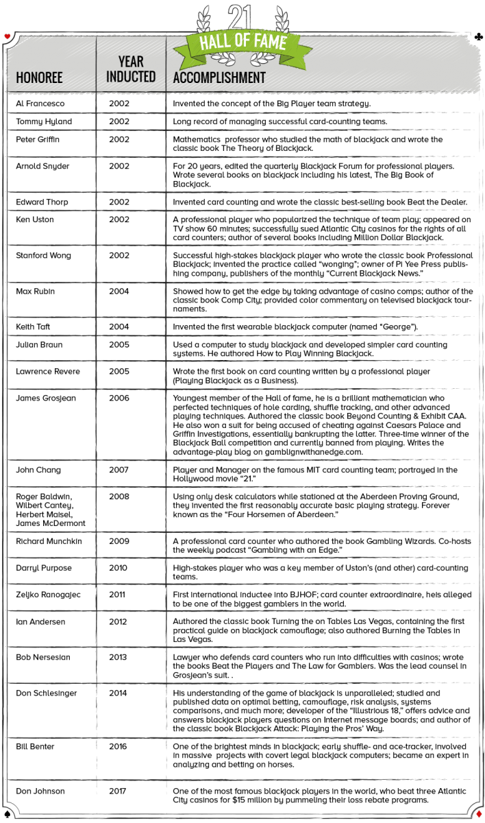 Hall Of Fame Table Blackjack