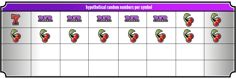Hypothetical numbers