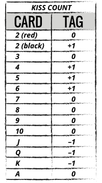 Kiss Count Table