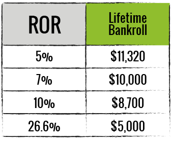 ROR_Table