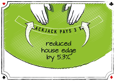 Reduce House Edge