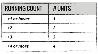 Running Count Lower or More