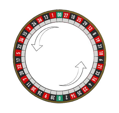 The number sequence On the American wheel