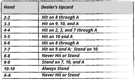 S17 DAS hitting and standing pairs