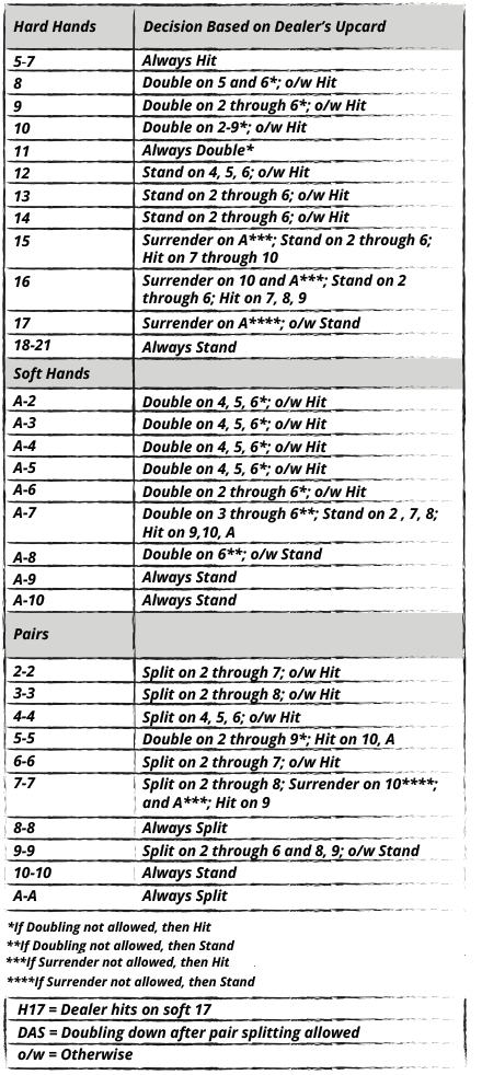 Single Deck H17, DAS Table