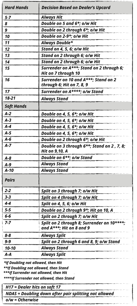 Single Deck H17, NDAS Table