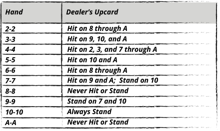 Single Deck, H17, DAS Hitting and Standing Pairs