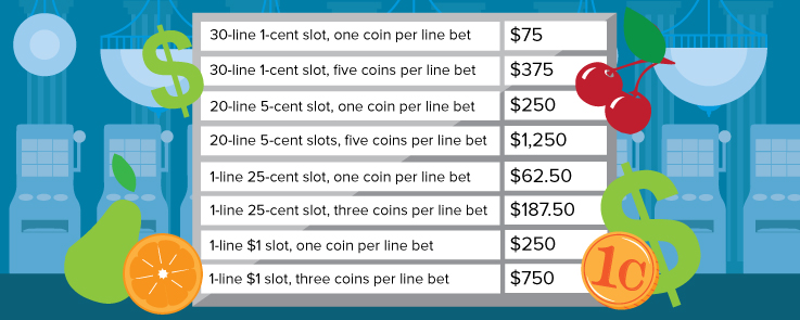 Slot Tips: Table - Always Play Within Your Budget And Be Willing to Lower Your Bet or Stop Playing If You Hit a Limit