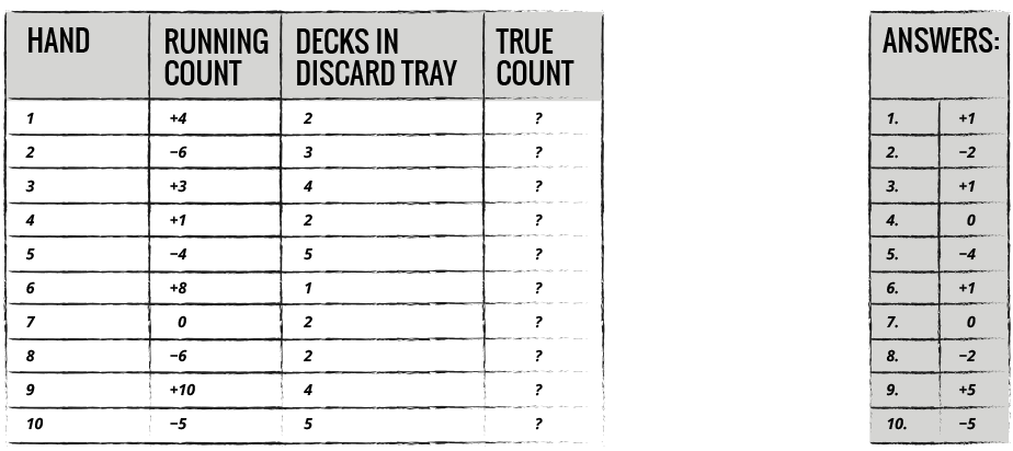 Drill 3 - Running Count