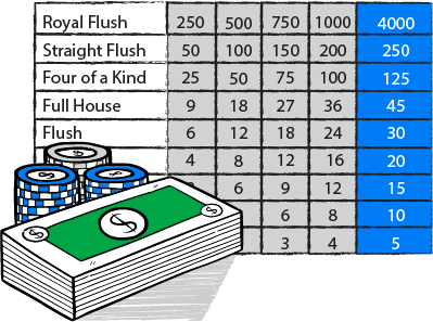 Royal Flush Game