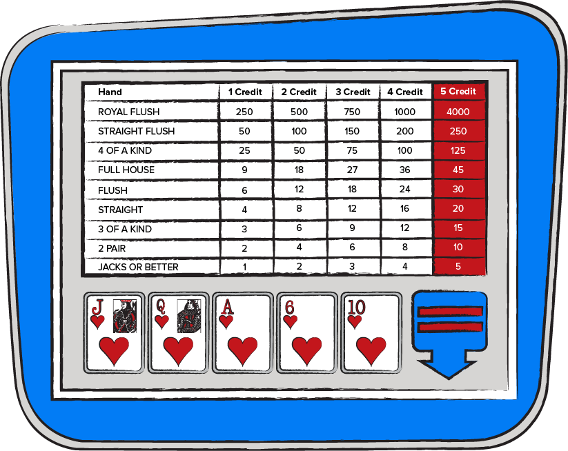 Video poker games - Jacks or Better odds