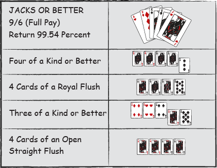 Video Poker - Chapter 6.3