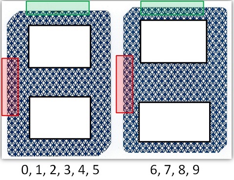 an example of how this sorting may look in practice for baccarat