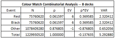 colour match combinatorial analysis 8 decks