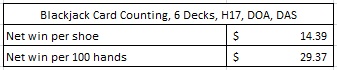 blackjack card counting 6 decks H17 DOA DAS