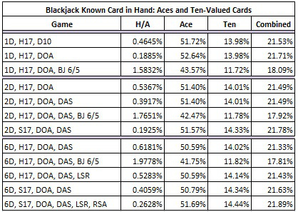 blackjack known card in hand: aces and ten-valued cards