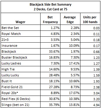 blackjack side bet summary 2 decks cut card at 75