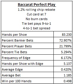 baccarat perfect play