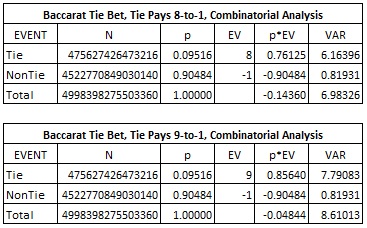 Baccarat tie bet