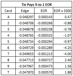 tie pays 9 to 1 eor