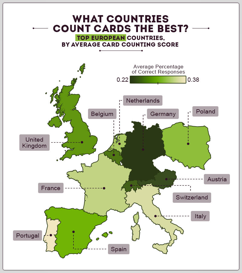 Countries that count cards the best in western europe