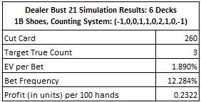 the results of simulating one billion (1,000,000,000) six-deck shoes, playing DB21